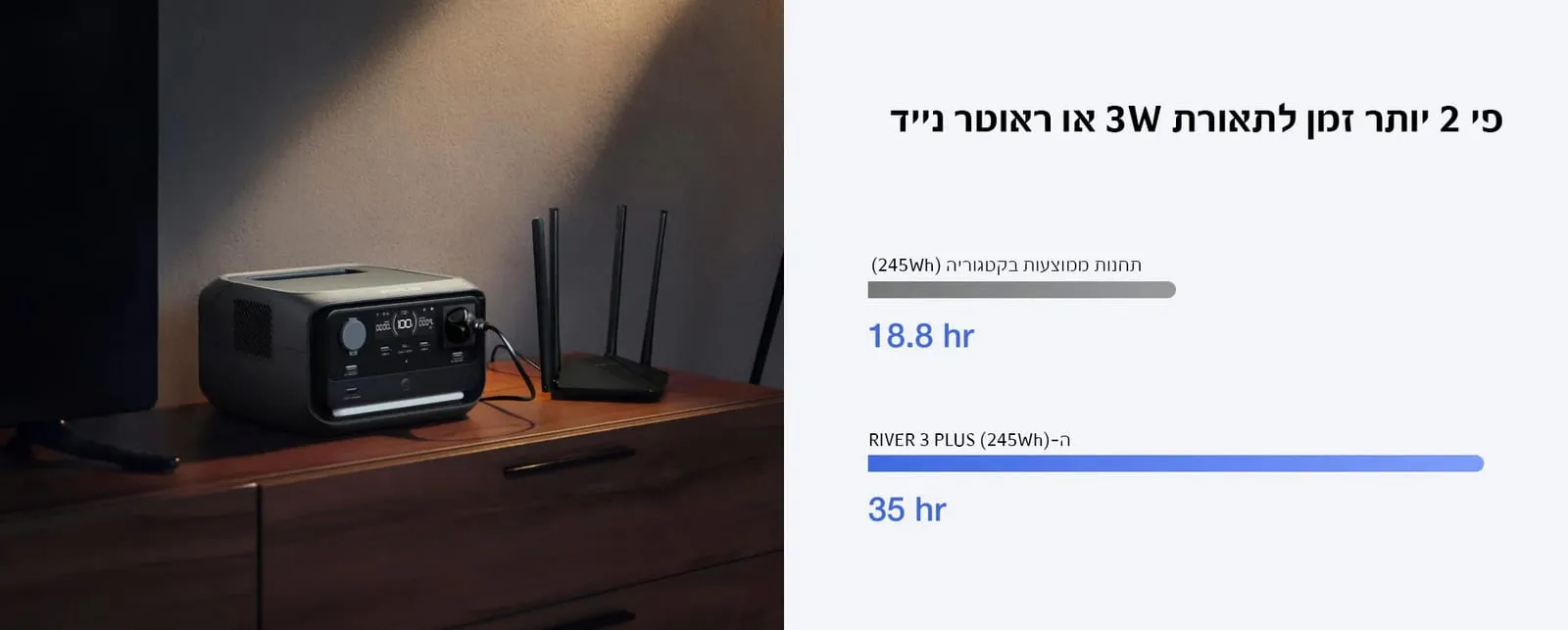 RIVER 3 PLUS, שליטה דרך אפליקציה