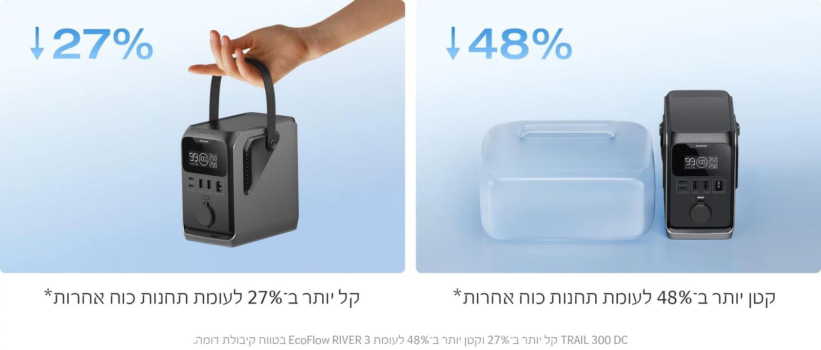 TRAIL 300 בשטח
