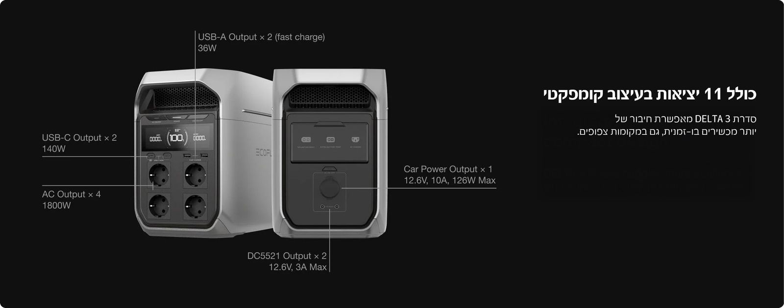 DELTA 3 — 11 יציאות: AC, USB-C, USB-A, רכב ו-DC5521