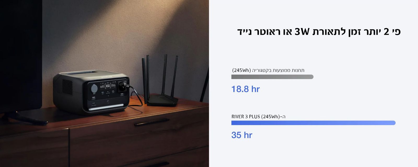 RIVER 3 PLUS — שליטה דרך אפליקציה
